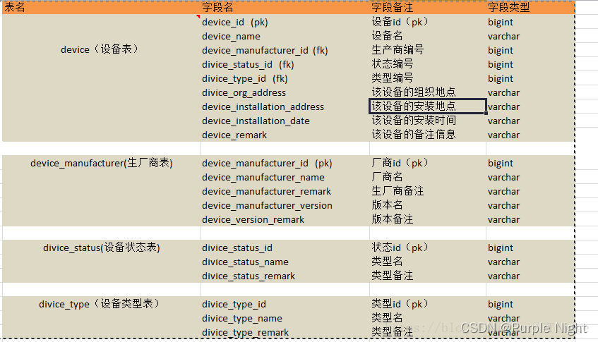 watermark,type_d3F5LXplbmhlaQ,shadow_50,text_Q1NETiBAUHVycGxlIE5pZ2h0,size_20,color_FFFFFF,t_70,g_se,x_16