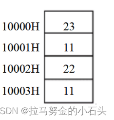 内存情况示意