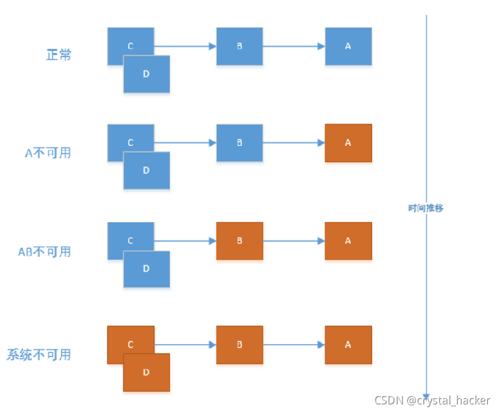 请添加图片描述