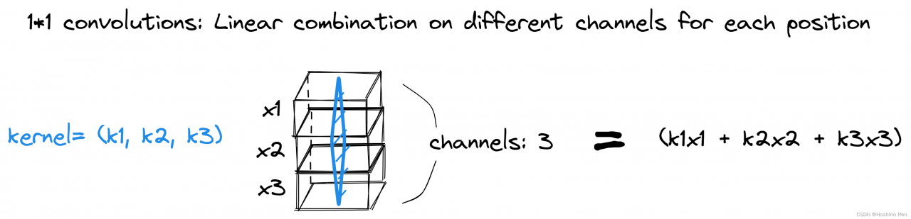 1*1卷积 不同通道的线性叠加
