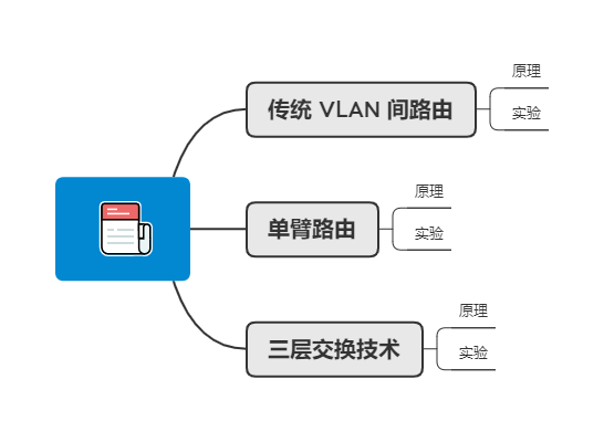 上帝视角