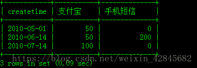 查询结果
