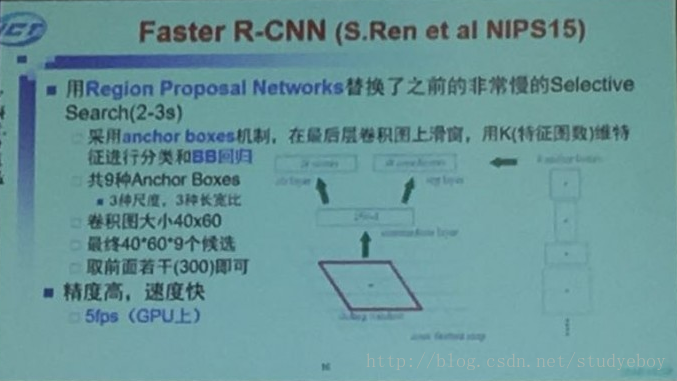 Faster R-CNN