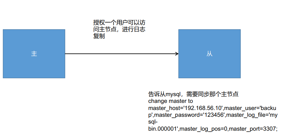 image-20220214101624075