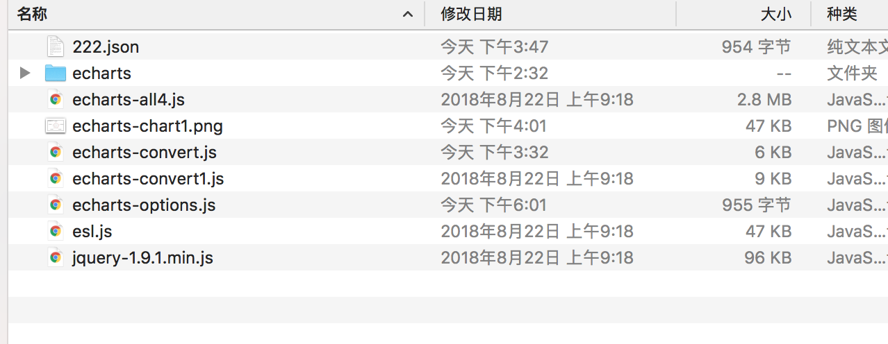 所需文件列表
