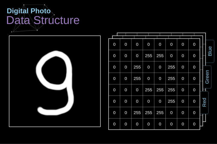卷积神经网络数学原理解析