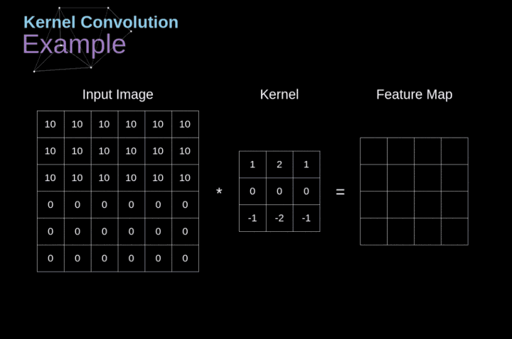 卷积神经网络数学原理解析