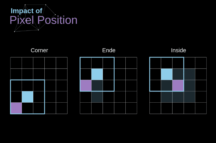 卷积神经网络数学原理解析