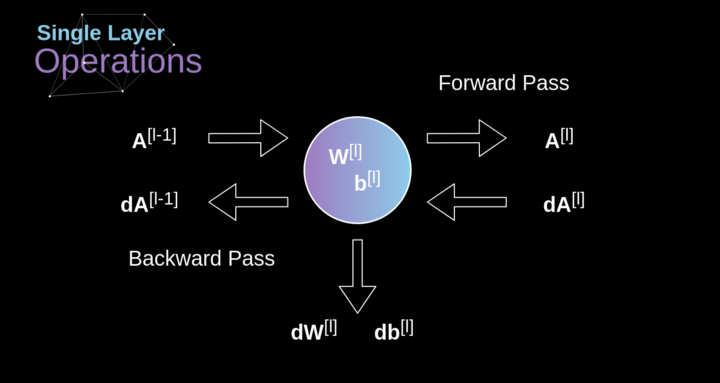 卷积神经网络数学原理解析