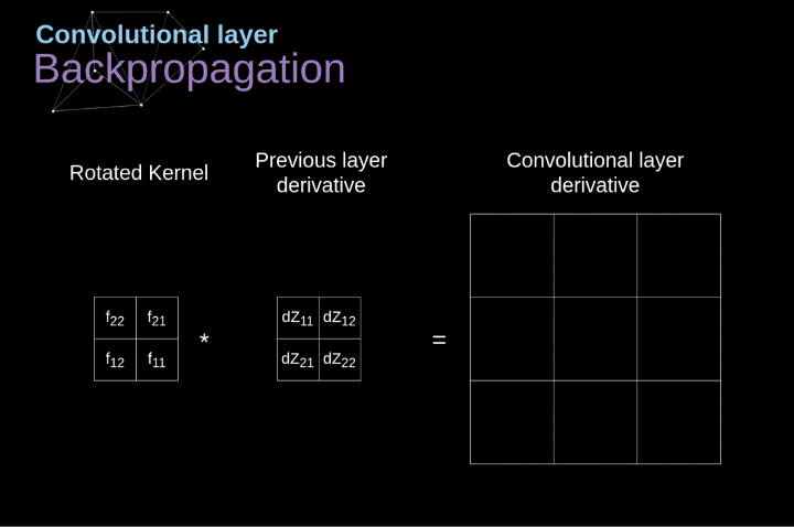 卷积神经网络数学原理解析