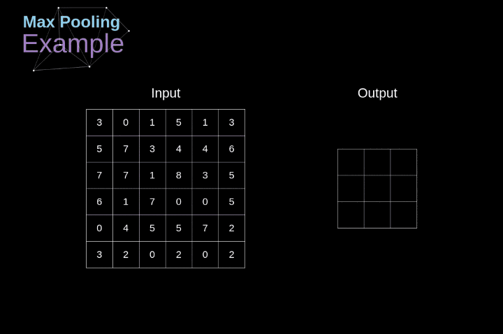 卷积神经网络数学原理解析