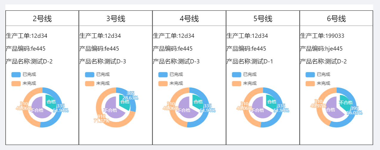 每次显示6个，依次轮播