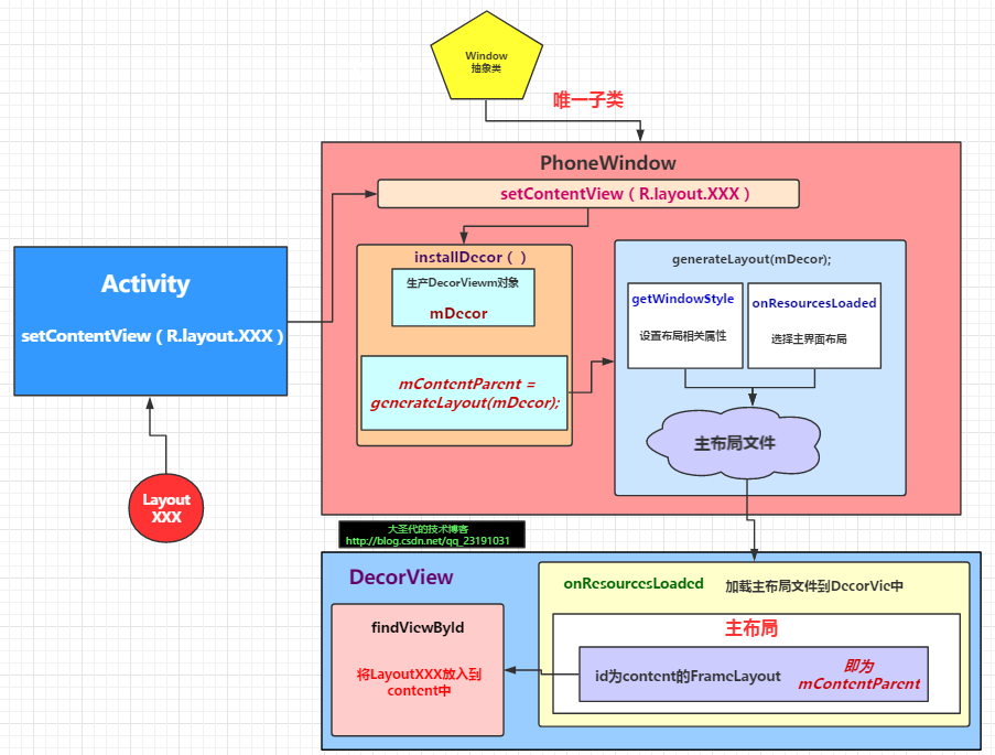 一张图片解决问题