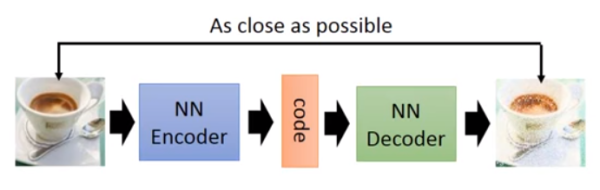 开发者自述:我是这样学习 GAN 的