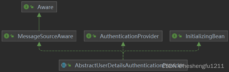 AbstractUserDetailsAuthenticationProvider