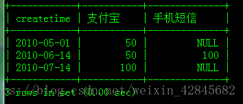 查询结果