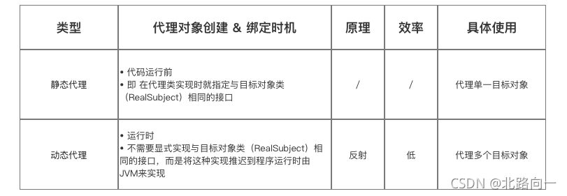 [外链图片转存失败,源站可能有防盗链机制,建议将图片保存下来直接上传(img-i8yIYYG3-1635750483016)(../../pic/doymProxy)]