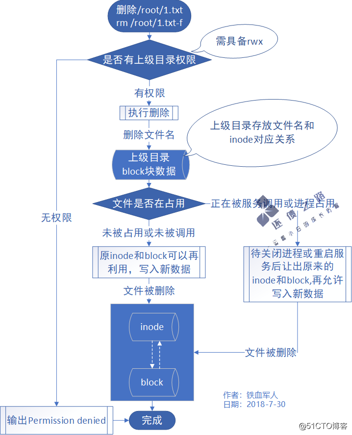 ae7057de928696593899a05321fa0328.png
