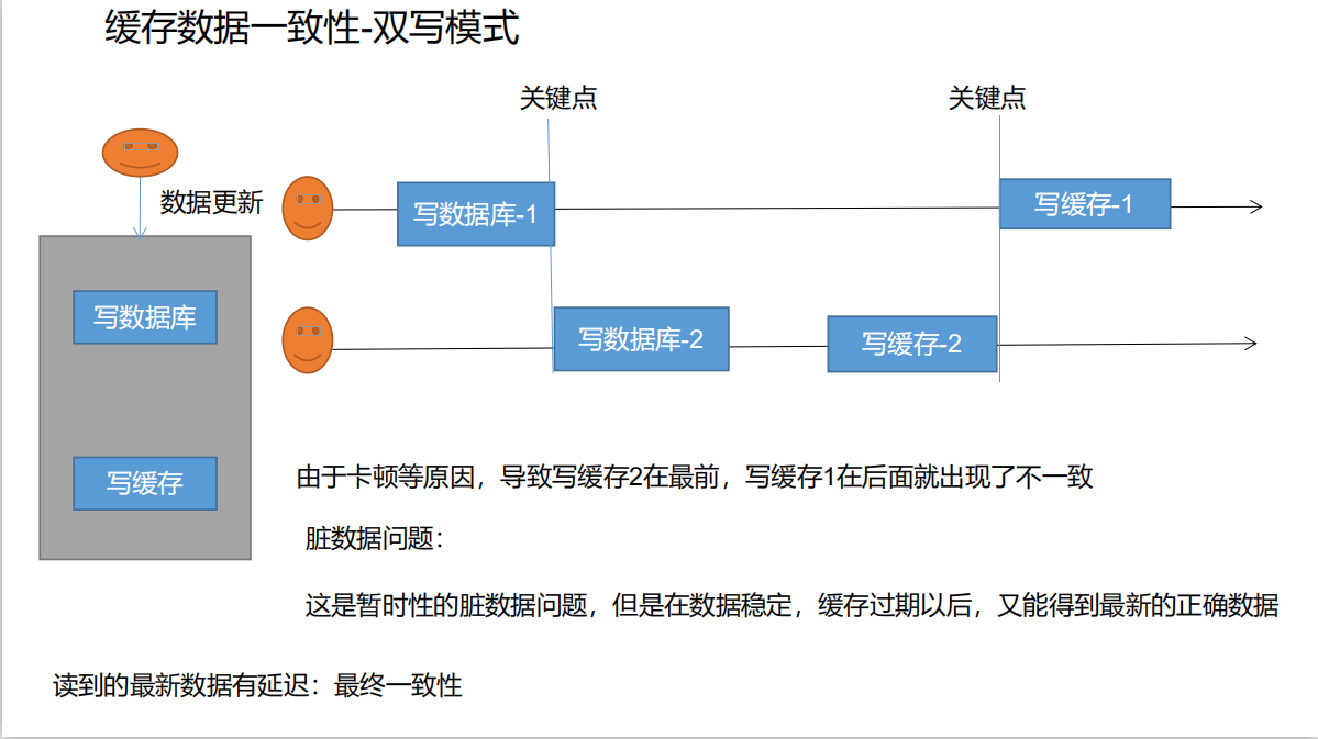 image-20220430151944513