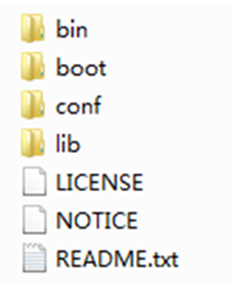 Maven安装目录结构