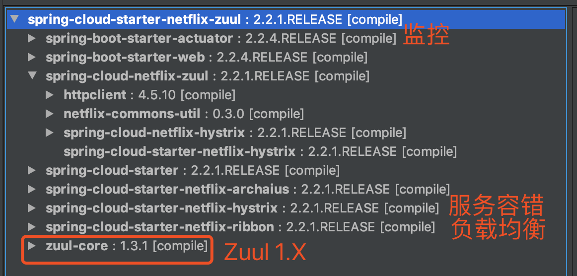 `spring-cloud-starter-netflix-zuul` 依赖 