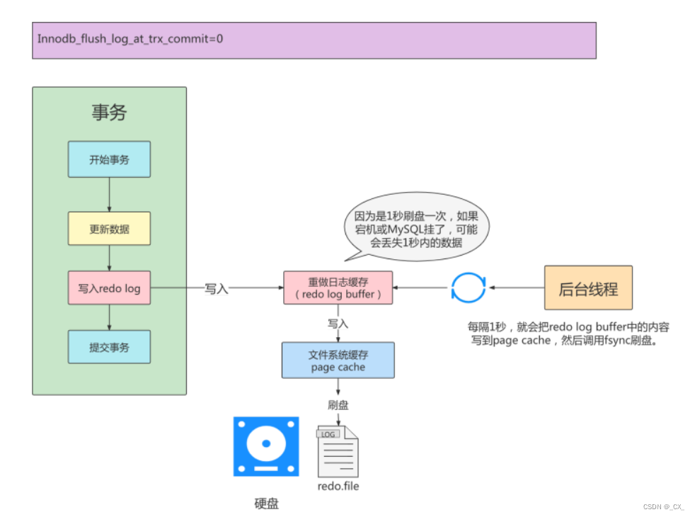 [外链图片转存失败,源站可能有防盗链机制,建议将图片保存下来直接上传(img-kb6x0aZK-1651475715365)(C:\Users314\AppData\Roaming\Typora\typora-user-images\image-20220427201737148.png)]