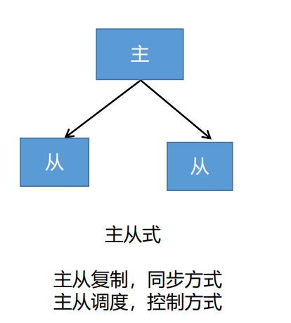 image-20220126103859028