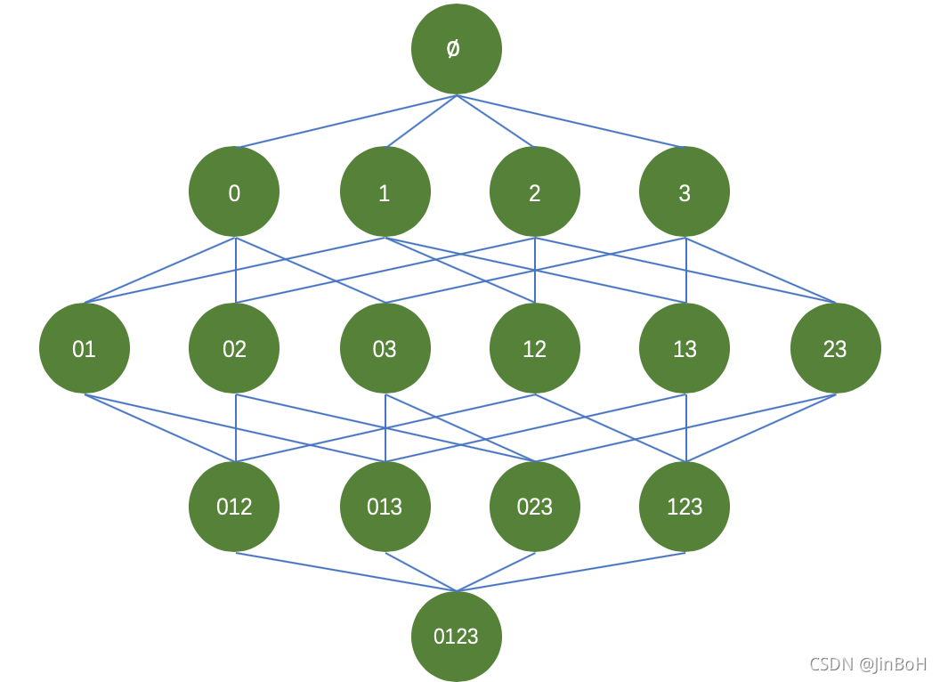 Apriori 算法原理以及python实现详解 – 源码巴士