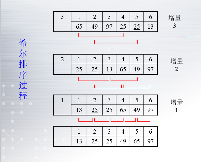 排序过程.PNG