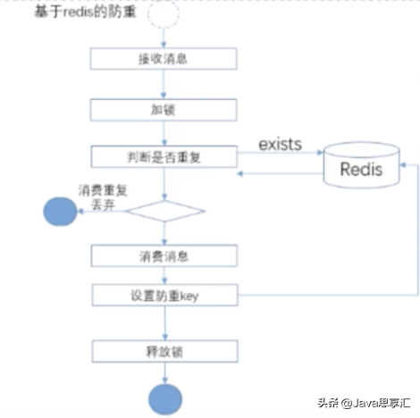 「超全面」MQ的应用场景、使用时常见问题以及解决方案都在这啦