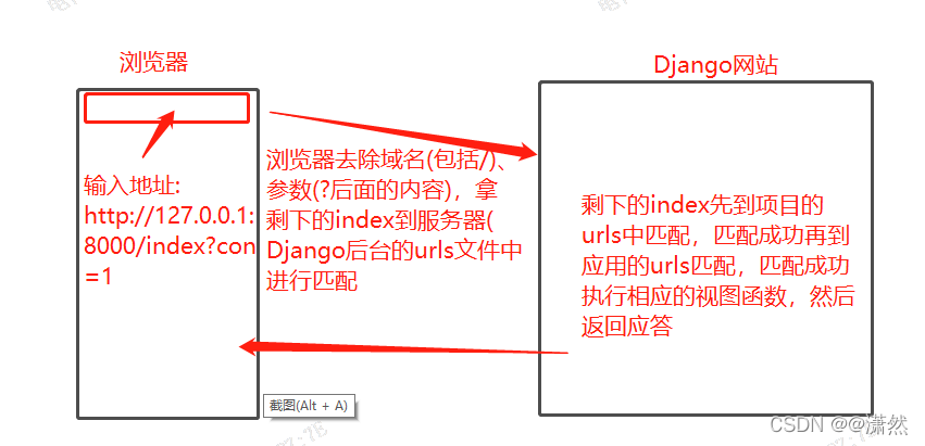 Django匹配url的过程