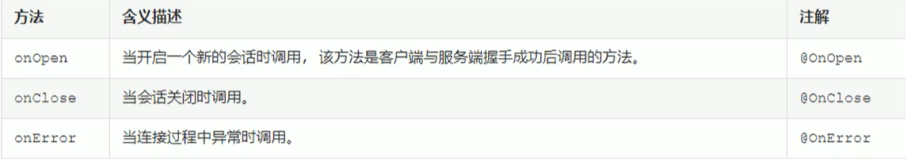 Tomcat 知识点总结，看看你掌握的怎么样？