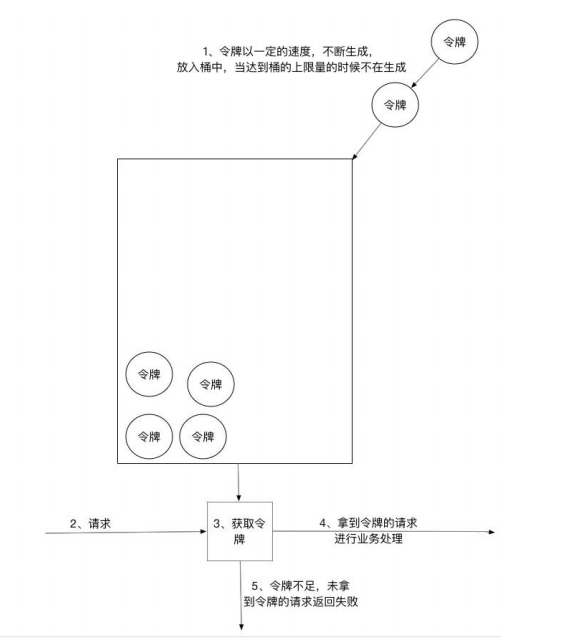 image-20220718230745270