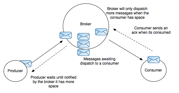 image-20210816213235474