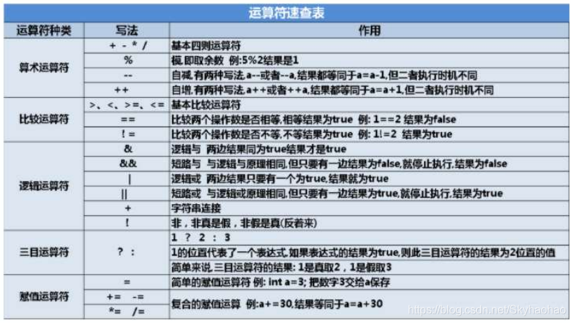 运算符