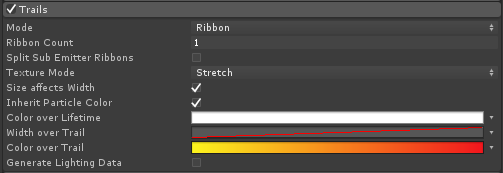 Ribbonized Particle Trails