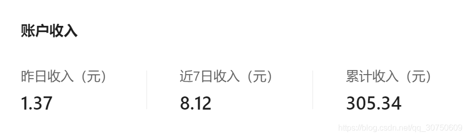 收益图