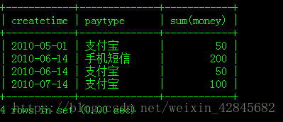 产讯结果