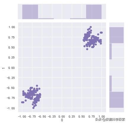 什么是数据标准化?在Python中如何进行数据标准化?「必学」