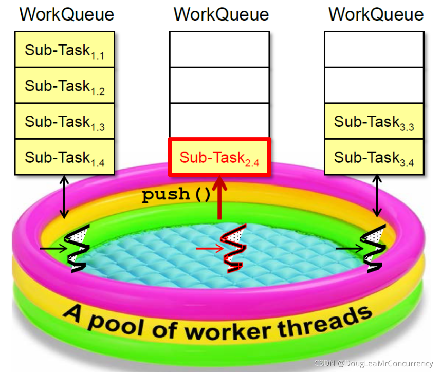 请添加图片描述