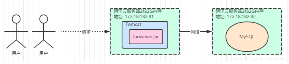 [外链图片转存失败,源站可能有防盗链机制,建议将图片保存下来直接上传(img-o783Wnlj-1627228546879)(图片/image-20201027173909529.png)]