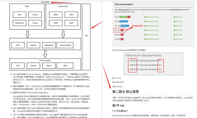 贼全!一举通关的Spring+SpringBoot+SpringCloud全攻略,是真香啊