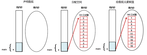 图7-1 基本类型数组内存分配图.png