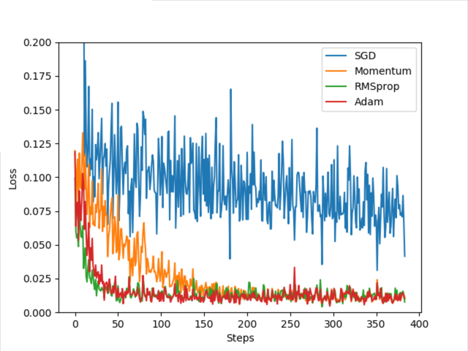 image-20211202163651368