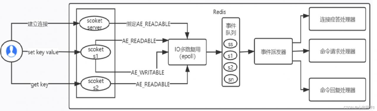 请添加图片描述