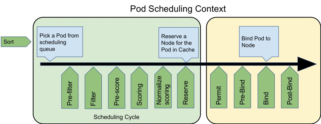 20200125-scheduling-framework-extensions