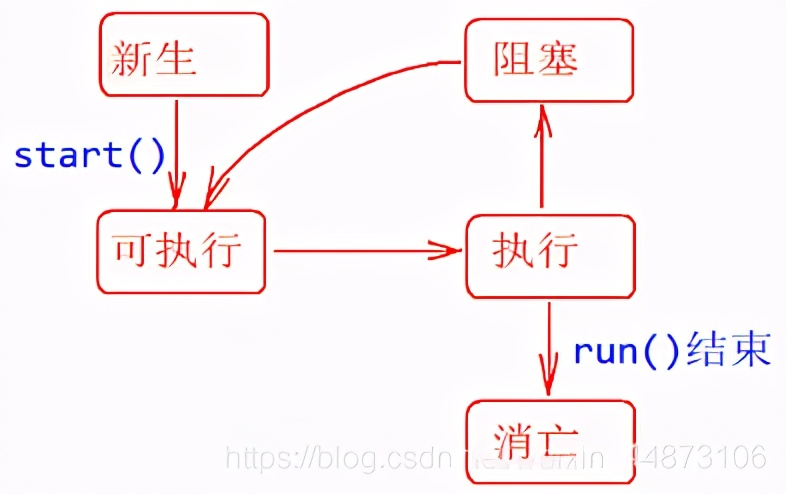 Java基础知识之笔记总结分享（超详细）入门必备
