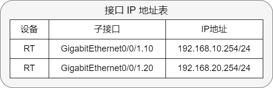 IP地址表