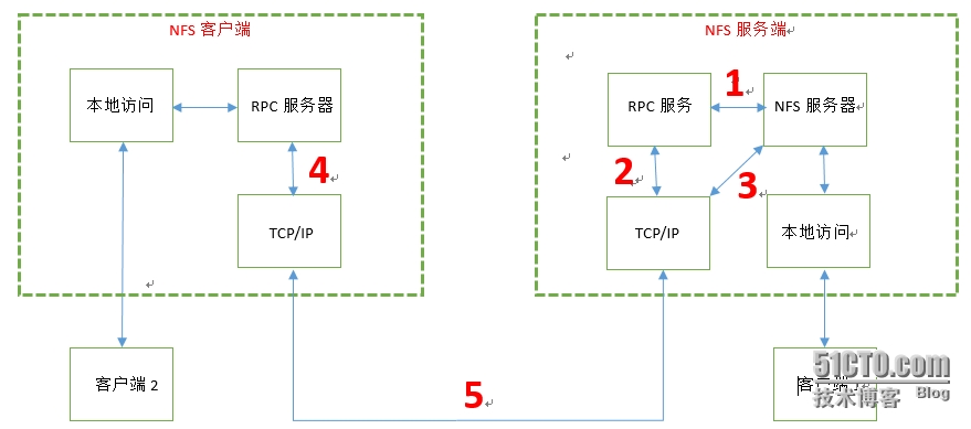 c2e28df51be576300386c740346ce068.png