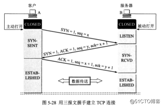 javascript websocket[心跳+服务端向前端推送信息]